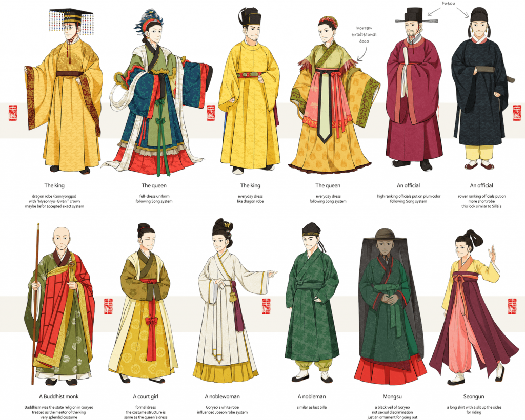 the-unification-of-goryeo-koryo-in-the-medieval-age-batuhan-aksu